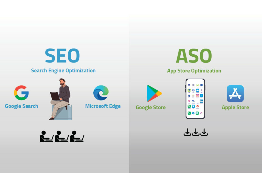 What are the similarities between SEO and ASO?, ASO and SEO Services in Jordan best IT companies in Jordan