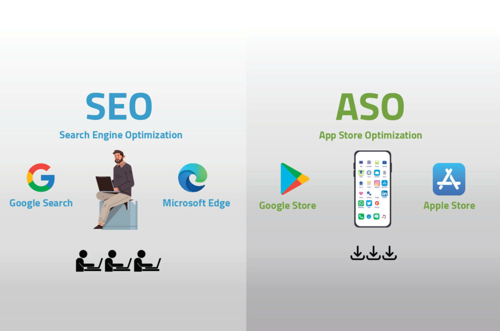 ASO and SEO similarities The similarities between SEO and ASO